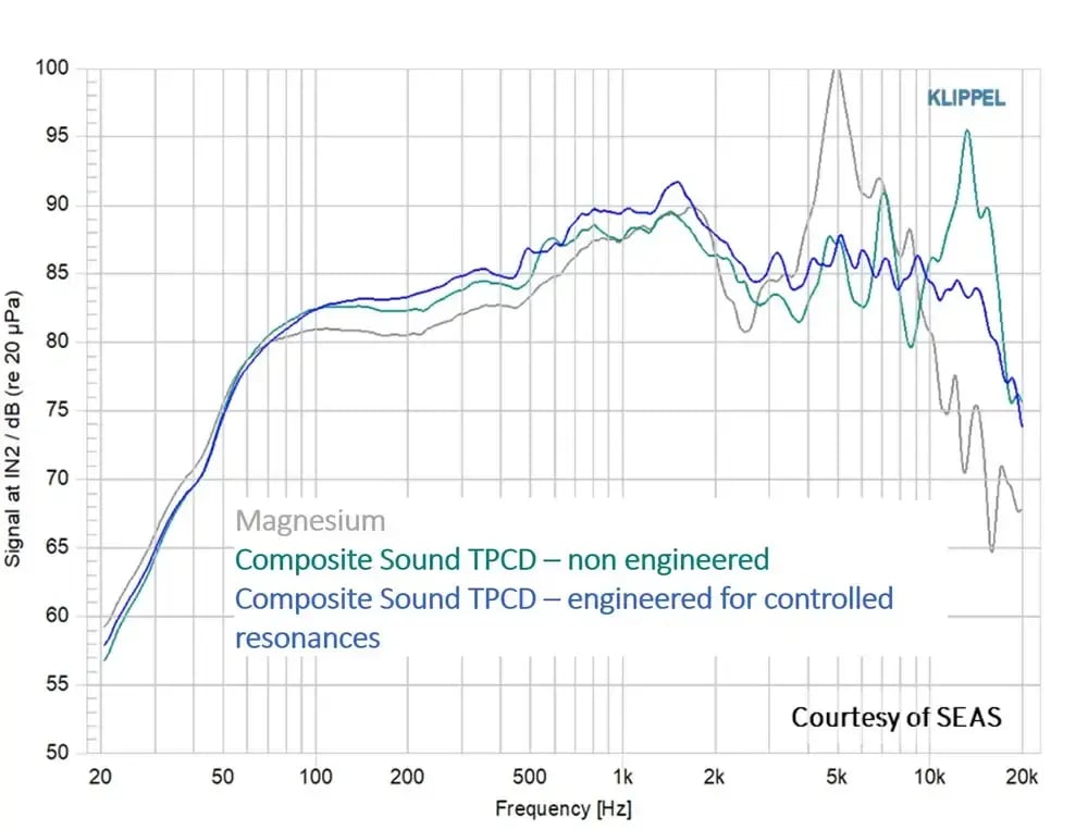 Frequency response 6_5 inch (1)